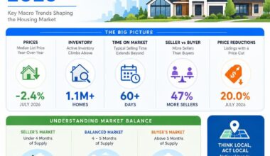 Finding Your Place Navigating the Modern Real Estate Market