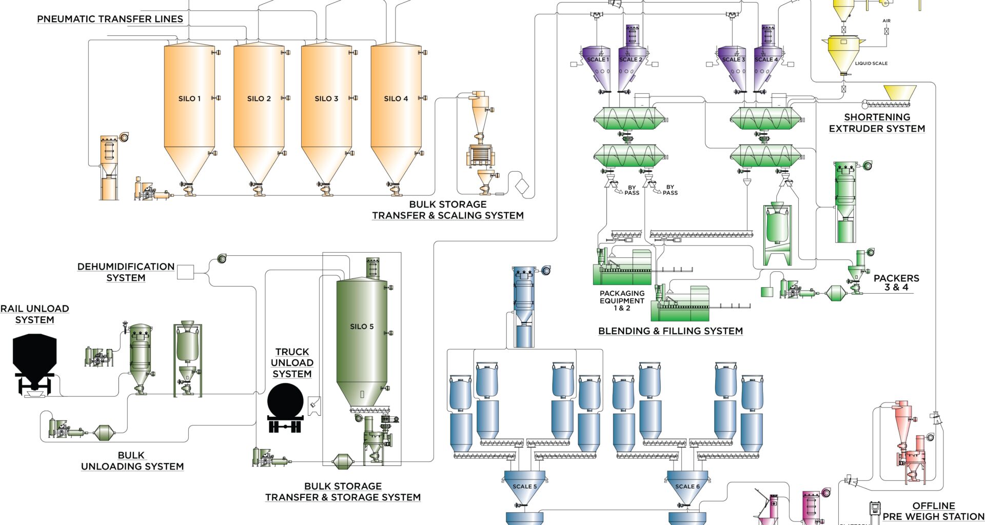Improving Efficiency with Automated Material Weighing