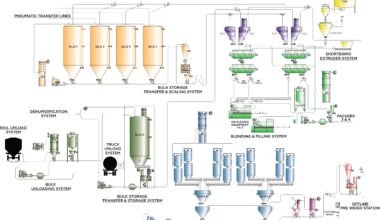 Improving Efficiency with Automated Material Weighing