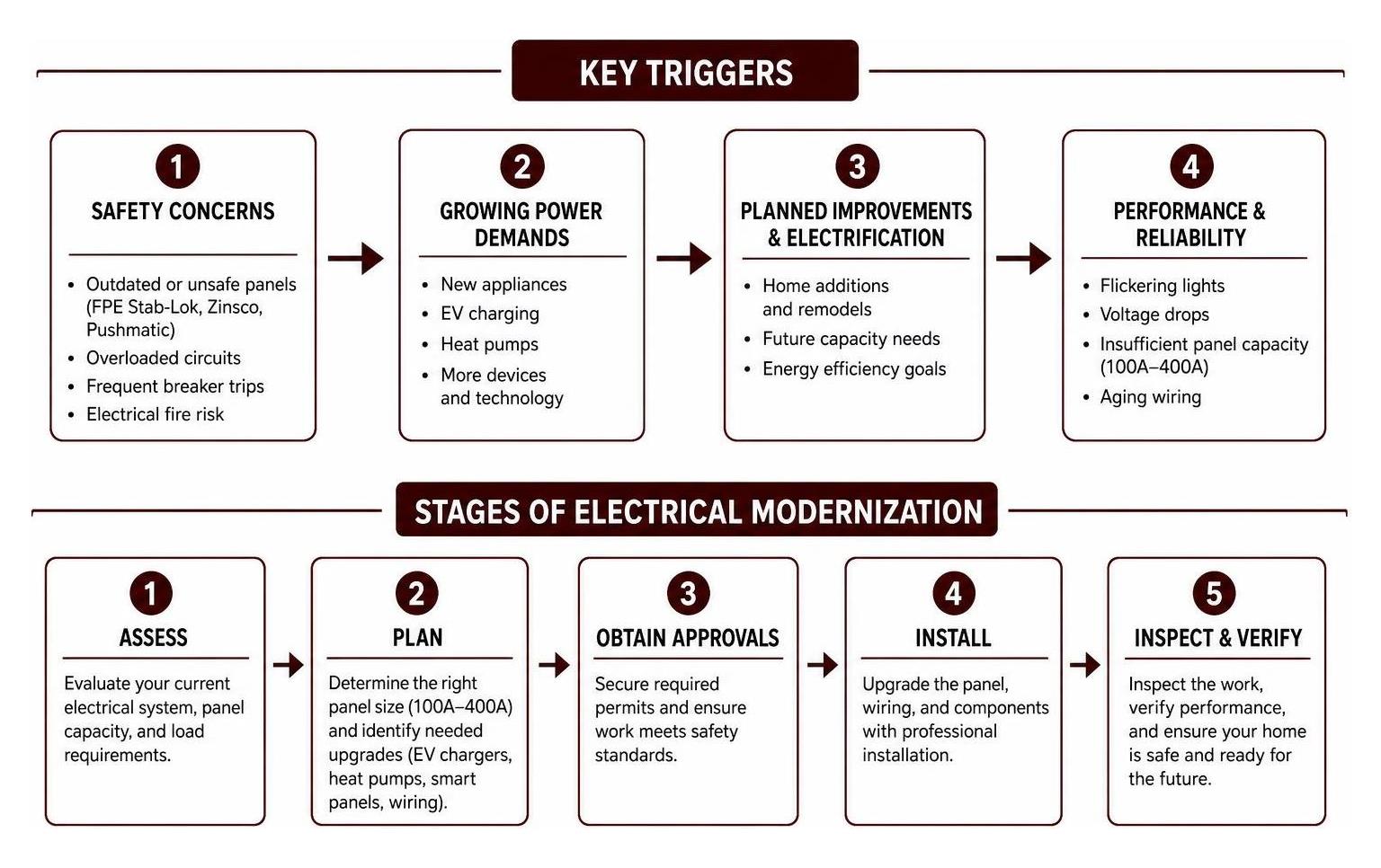 Planning Your Next Home Electrical Upgrades 2 Planning Your Next Home Electrical Upgrades 1
