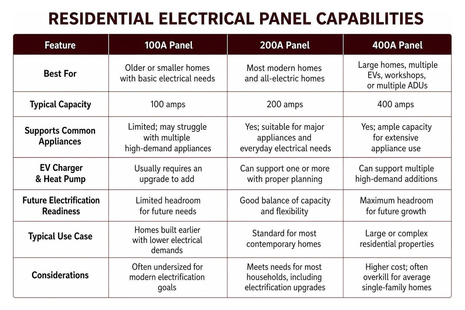 Planning Your Next Home Electrical Upgrades 3 Planning Your Next Home Electrical Upgrades 2