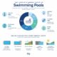 Building and Maintaining the Perfect Backyard Pool